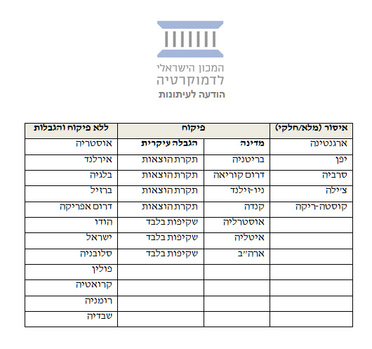 לא נמצאה דוגמא למדינה המטילה מגבלה על סכום התרומות