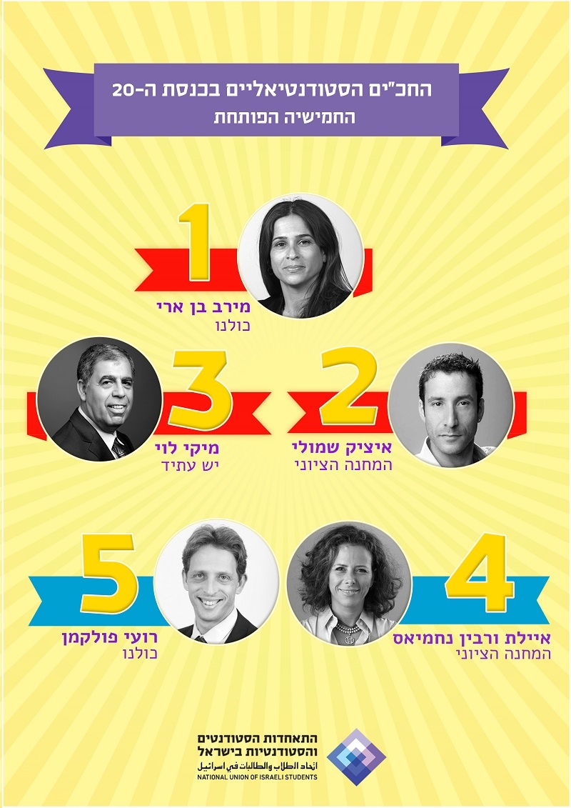 מדד הח"כים הסטודנטיאלים שערכה התאחדות הסטודנטים והסטודנטיות בישראל